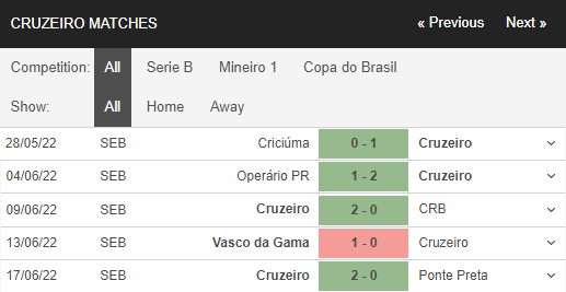 Soi kèo Fluminense vs Cruzeiro 3