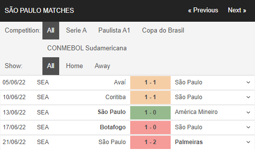 Soi kèo Sao Paulo vs Palmeiras 2