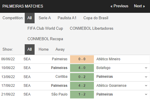 Soi kèo Sao Paulo vs Palmeiras 3