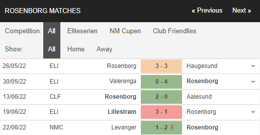 Soi kèo Rosenborg vs Kristiansund 2