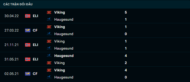 Soi kèo Haugesund vs Viking 3