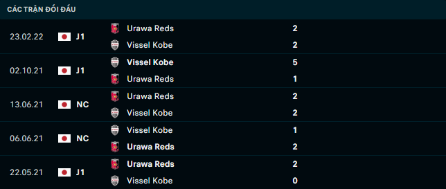 Soi kèo Vissel Kobe vs Urawa Reds 3