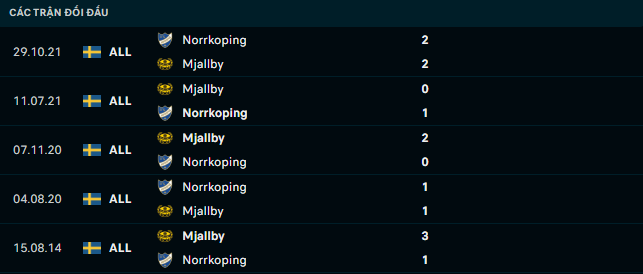 Soi kèo Mjallby vs Norrkoping 3