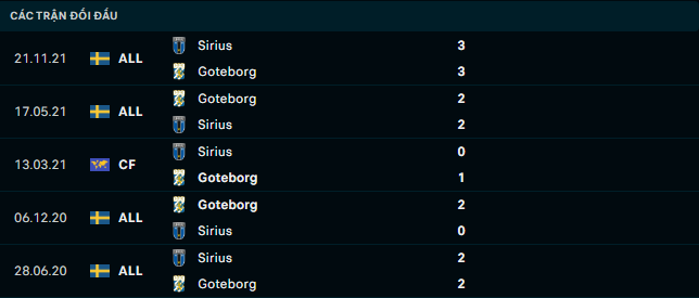 Soi kèo Sirius vs Goteborg 3