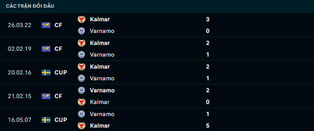 Soi kèo Kalmar vs Varnamo 3