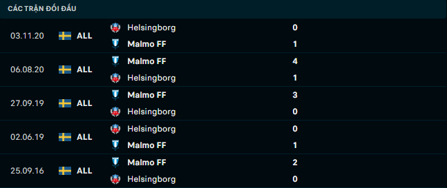 Soi kèo Malmo vs Helsingborg 3