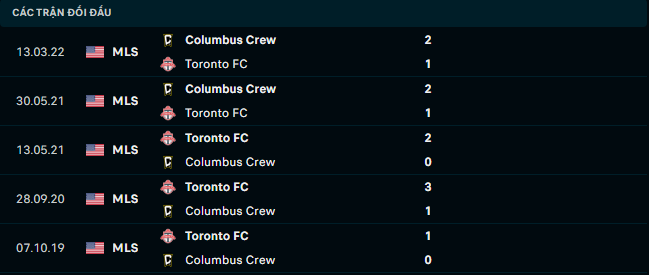 Soi kèo Toronto vs Columbus 3