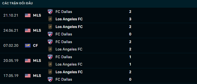 Soi kèo Los Angeles vs Dallas 3