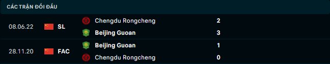 Soi kèo Beijing Guoan vs Rongcheng 3