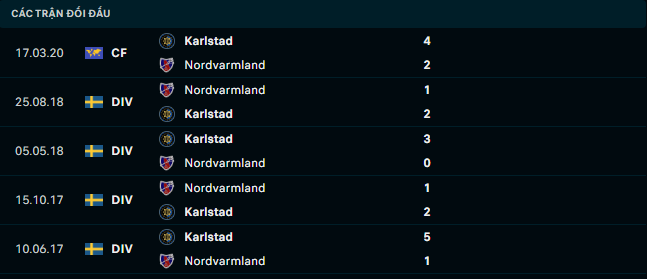 Soi kèo Nordvarmland vs Karlstad 3