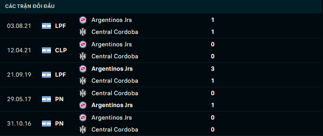 Soi kèo Central Cordoba vs Argentinos Juniors 4