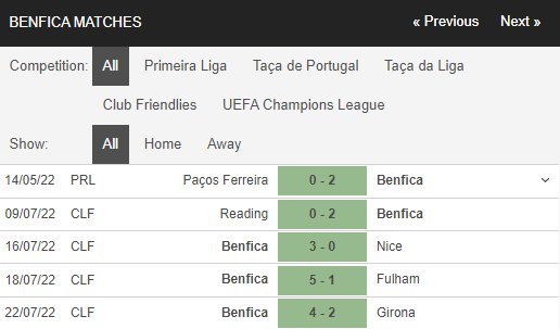 Soi kèo Benfica vs Newcastle 3