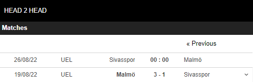 Soi kèo Sivasspor vs Malmo 4