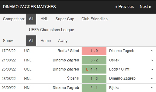 Soi kèo Dinamo Zagreb vs Chelsea 3