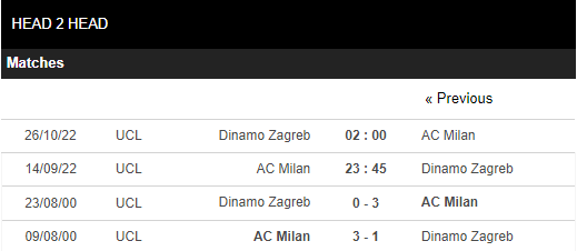 Soi kèo Milan vs Dinamo Zagreb 5