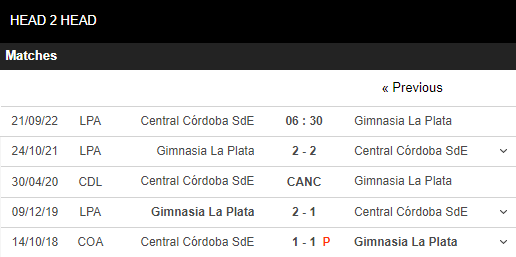 Soi kèo Central Cordoba vs Gimnasia 5