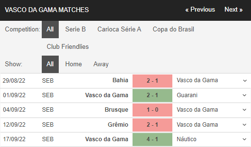 Soi kèo Cruzeiro vs Vasco da Gama 3