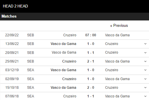 Soi kèo Cruzeiro vs Vasco da Gama 4