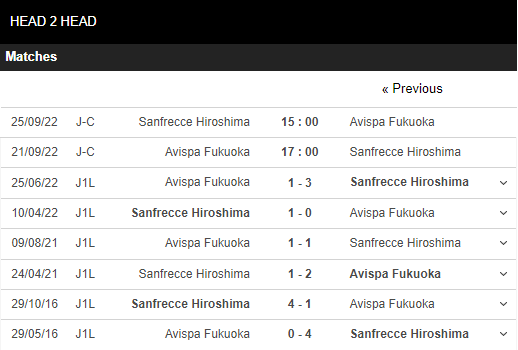 Soi kèo Avispa Fukuoka vs Sanfrecce Hiroshima 4