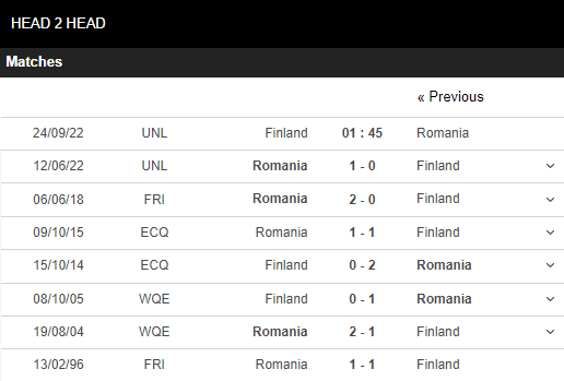 Soi kèo Phần Lan vs Romania 4