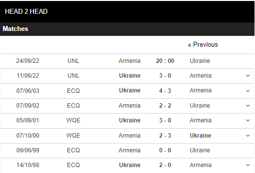 Soi kèo Armenia vs Ukraine 4
