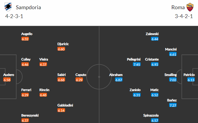 Soi kèo Sampdoria vs AS Roma 2