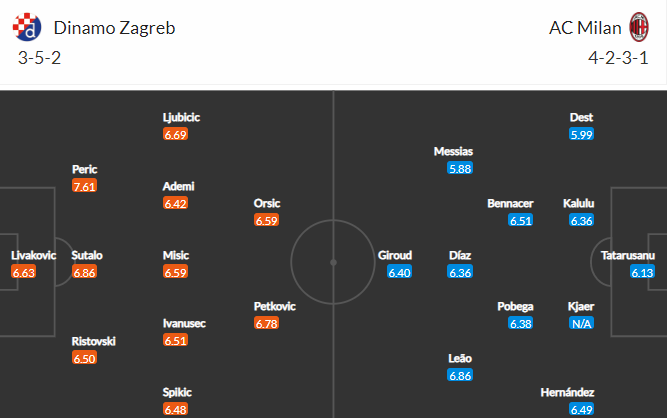 Soi kèo Dinamo Zagreb vs Milan 2