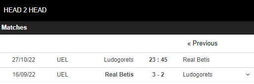 Soi kèo Ludogorets vs Betis 5