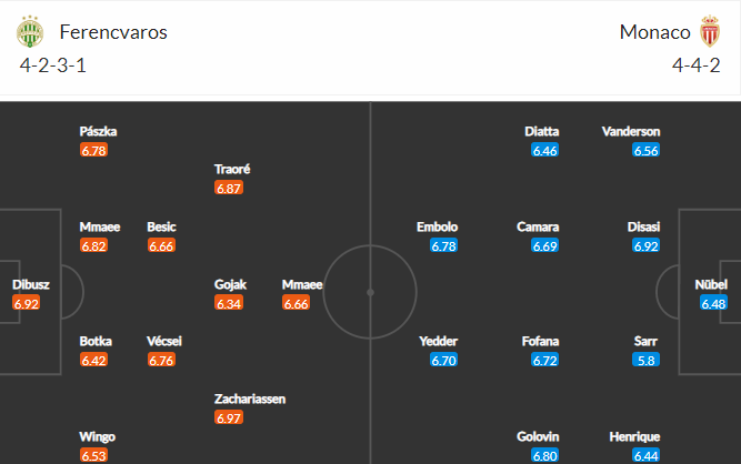 Soi kèo Ferencvarosi vs Monaco 2