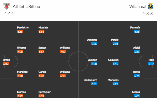 Soi kèo Bilbao vs Villarreal 2