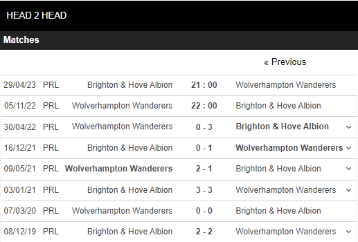 Soi kèo Wolves vs Brighton 5