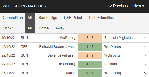 Soi kèo Wolfsburg vs Dortmund 3
