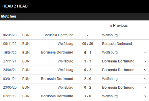Soi kèo Wolfsburg vs Dortmund 5