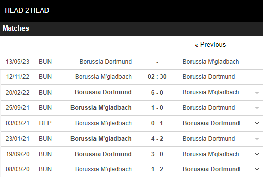 Soi kèo Gladbach vs Dortmund 5