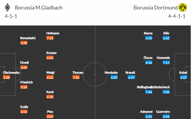 Soi kèo Gladbach vs Dortmund 2