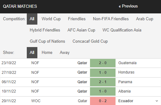 Soi kèo Qatar vs Senegal 3