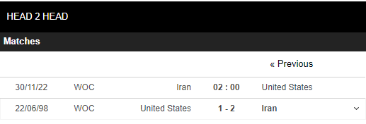 Soi kèo Iran vs Mỹ 5
