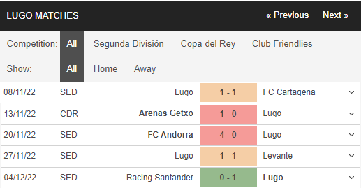 Soi kèo Lugo vs Sporting Gijon 2
