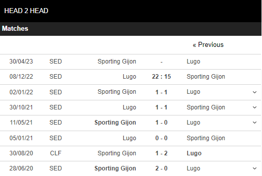 Soi kèo Lugo vs Sporting Gijon 4