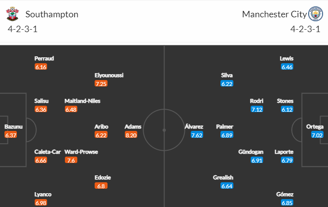 Soi kèo Southampton vs Man City 2