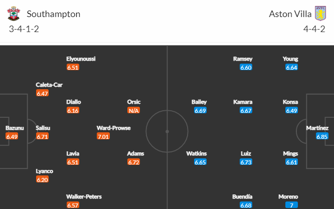 Soi kèo Southampton vs Aston Villa 2