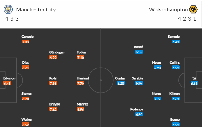 Soi kèo Man City vs Wolves 2