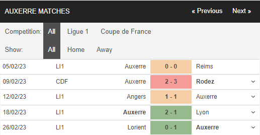Soi kèo Nice vs Auxerre 4