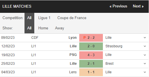 Soi kèo Lille vs Lyon 2