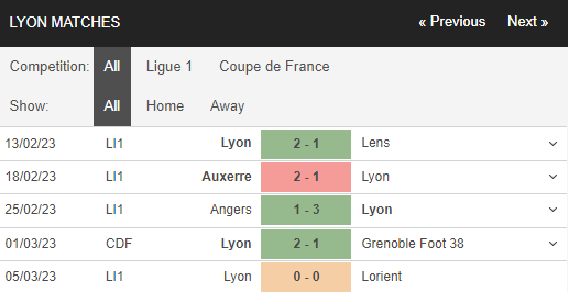 Soi kèo Lille vs Lyon 3