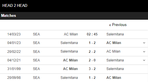 Soi kèo Milan vs Salernitana 5