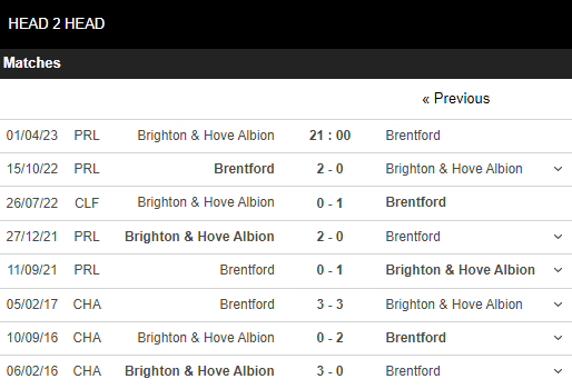 Soi kèo Brighton vs Brentford 5