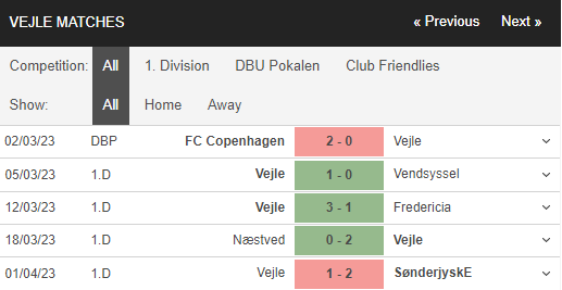 Soi kèo Vejle vs Kobenhavn 2