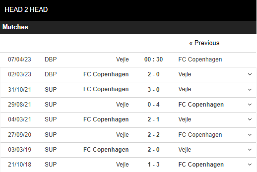 Soi kèo Vejle vs Kobenhavn 4