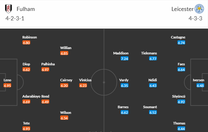 Soi kèo Fulham vs Leicester 2
